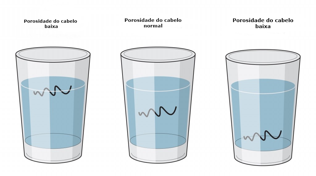 como verificar a porosidade do cabelo