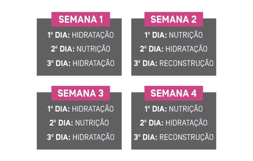 cronograma capilar para recuperar o cabelo danificado